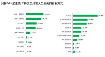 從.NET培訓式微到Android開發(fā)高薪 浙江軟件開發(fā)人才市場的新趨勢