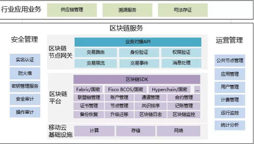 浙江移動云區(qū)塊鏈服務BSN產(chǎn)品即將上線，助力浙江軟件開發(fā)創(chuàng)新升級