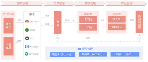 國內(nèi)知名軟件產(chǎn)品需求管理工具使用體驗分享 以浙江軟件開發(fā)為例