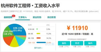 浙江上半年人均可支配收入全國第三，軟件開發從業者是否領跑？