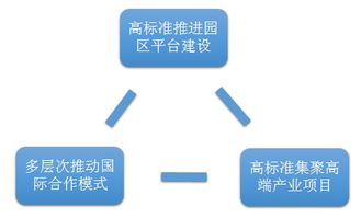 浙江加速國際產業合作園布局，聚焦軟件開發賦能高質量發展